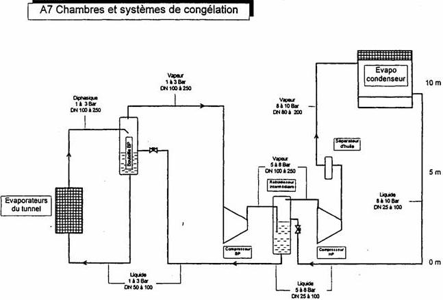 plan système