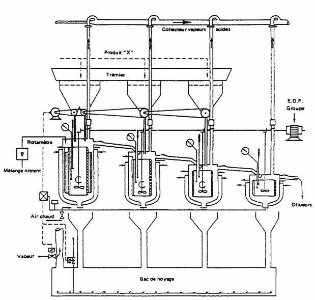 Nitration du produit X