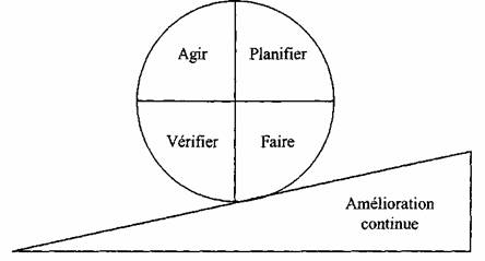 La roue de la qualité